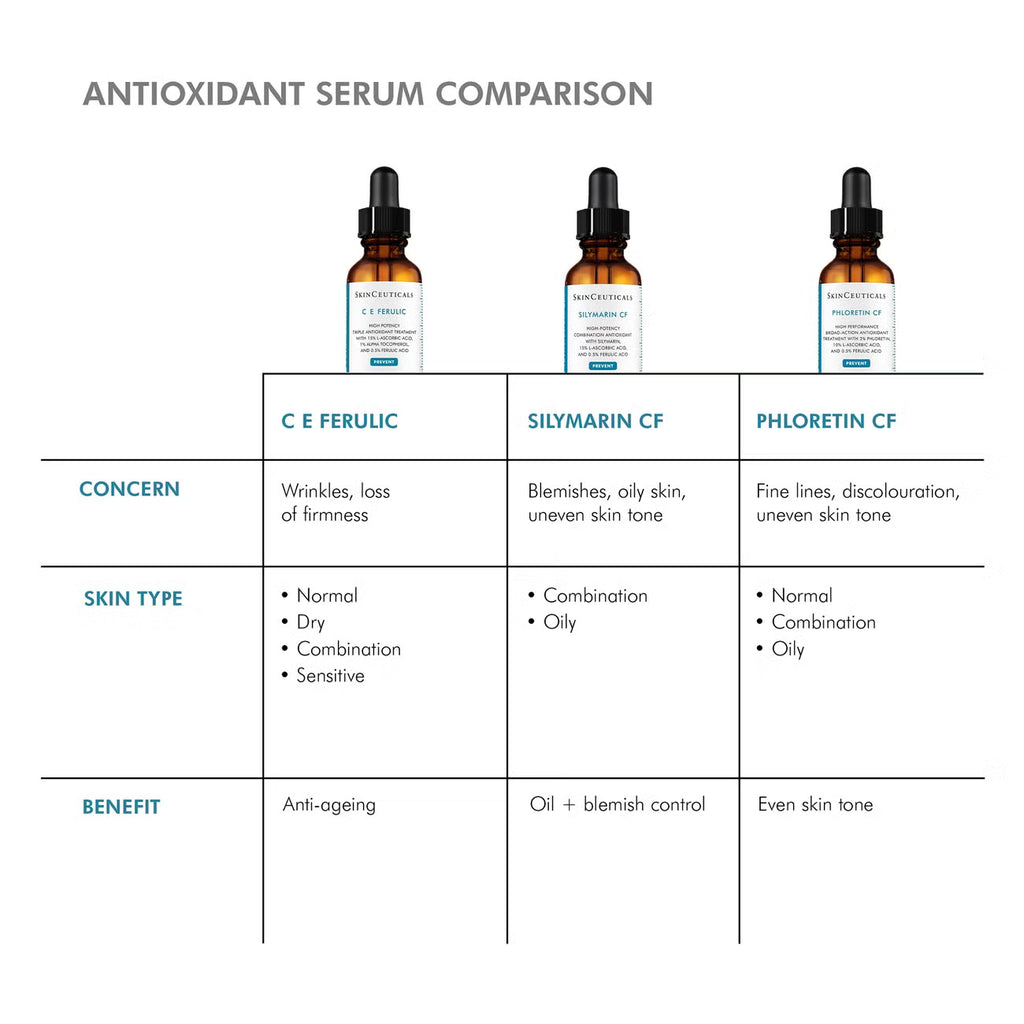 SkinCeuticals C E Ferulic Antioxidant Vitamin C Serum  30ml