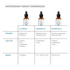 SkinCeuticals C E Ferulic Antioxidant Vitamin C Serum  30ml