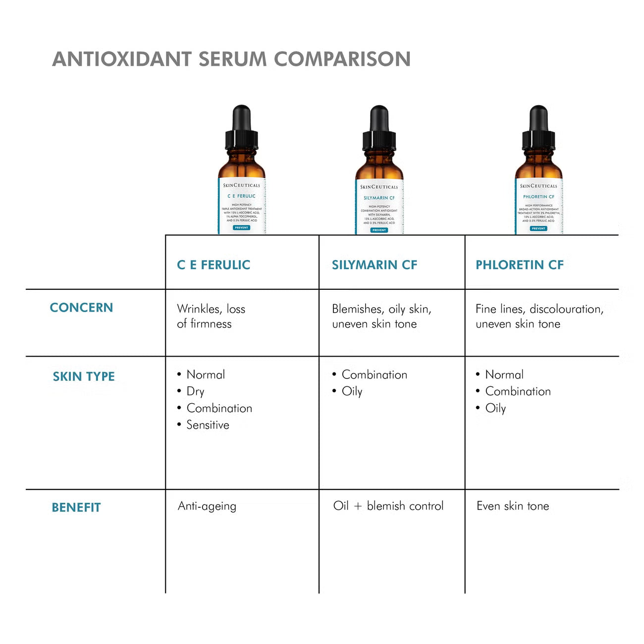 SkinCeuticals C E Ferulic Antioxidant Vitamin C Serum  30ml